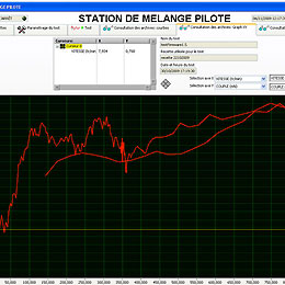 Acquisition de donn�es